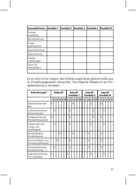 Personalmanagement und Führung - ABWF