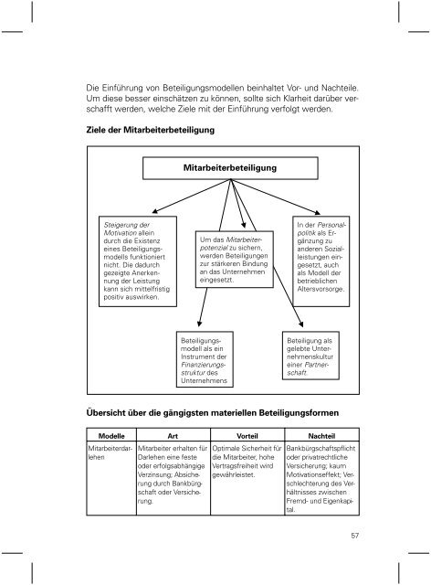 Personalmanagement und Führung - ABWF