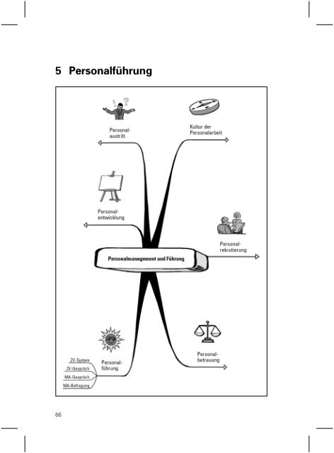 Personalmanagement und Führung - ABWF