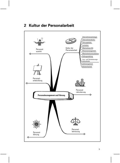 Personalmanagement und Führung - ABWF