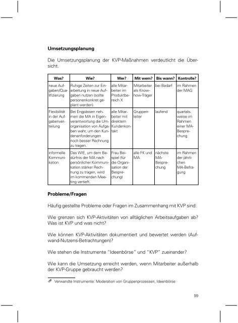 Personalmanagement und Führung - ABWF