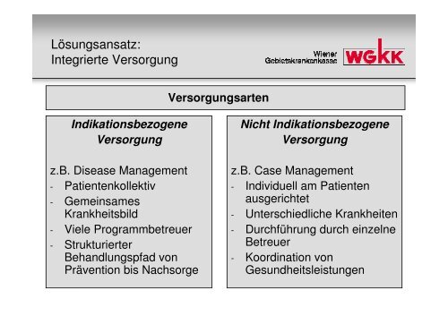 Integrierte Versorgung in 