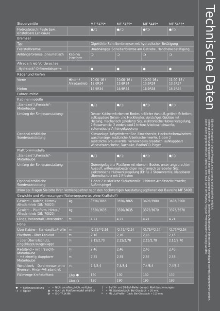 PS 86 – 145 MF5400 - Massey Ferguson