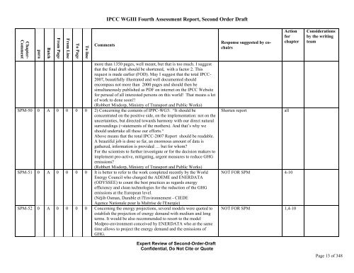 SODBatch A&B SPM Comments co-chair response final ... - ipcc-wg3