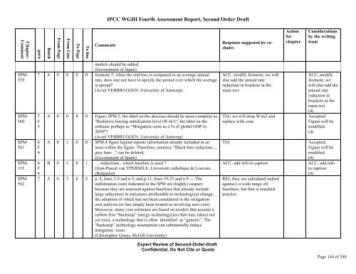 SODBatch A&B SPM Comments co-chair response final ... - ipcc-wg3