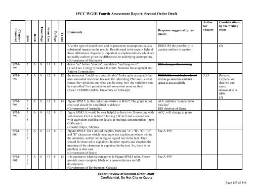 SODBatch A&B SPM Comments co-chair response final ... - ipcc-wg3