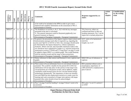 SODBatch A&B SPM Comments co-chair response final ... - ipcc-wg3