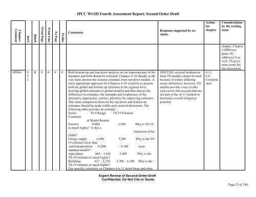 SODBatch A&B SPM Comments co-chair response final ... - ipcc-wg3