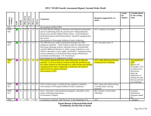 SODBatch A&B SPM Comments co-chair response final ... - ipcc-wg3