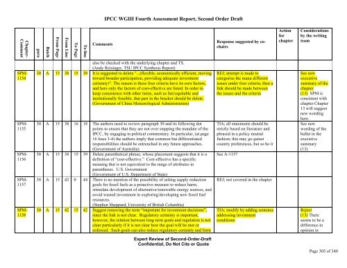 SODBatch A&B SPM Comments co-chair response final ... - ipcc-wg3