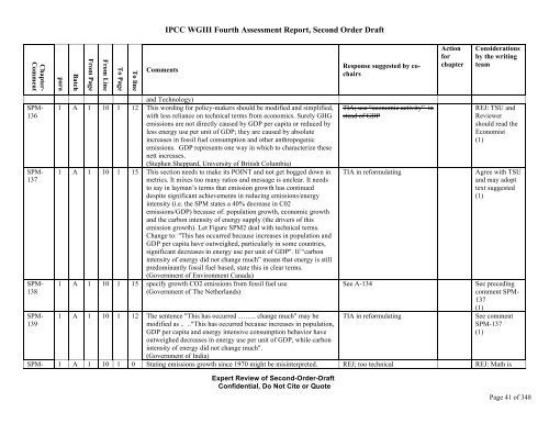 SODBatch A&B SPM Comments co-chair response final ... - ipcc-wg3