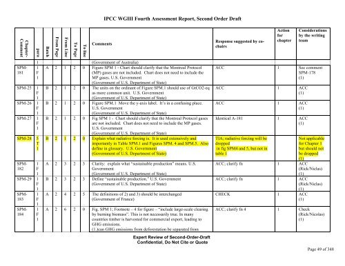 SODBatch A&B SPM Comments co-chair response final ... - ipcc-wg3