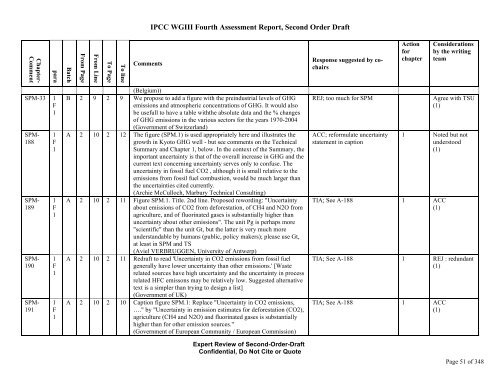 SODBatch A&B SPM Comments co-chair response final ... - ipcc-wg3