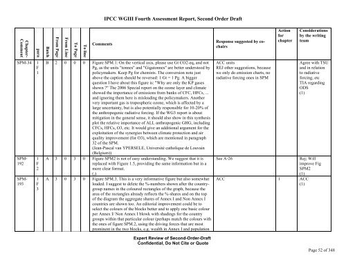 SODBatch A&B SPM Comments co-chair response final ... - ipcc-wg3