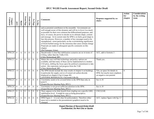 SODBatch A&B SPM Comments co-chair response final ... - ipcc-wg3