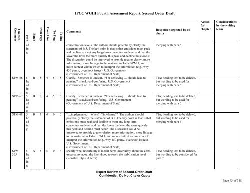 SODBatch A&B SPM Comments co-chair response final ... - ipcc-wg3