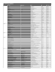 Download Full Supplier List (PDF) - Levi Strauss & Co.