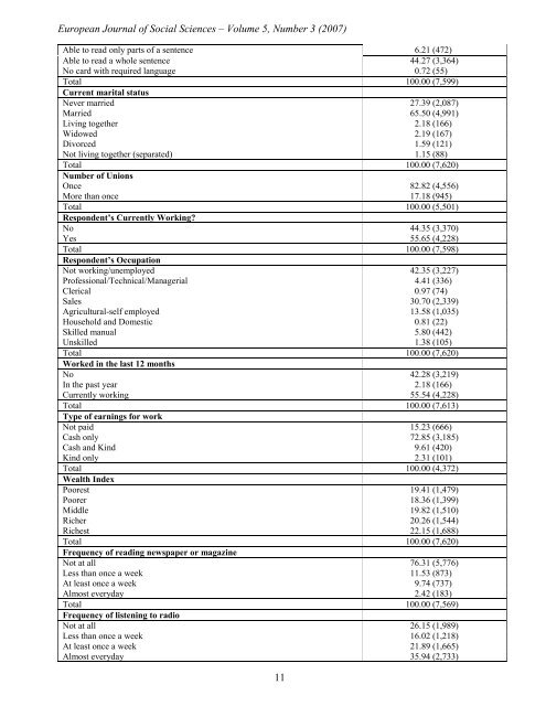 european journal of social sciences issn: 1450-2267 - EuroJournals