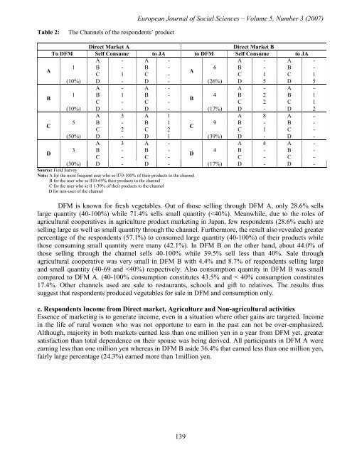 european journal of social sciences issn: 1450-2267 - EuroJournals