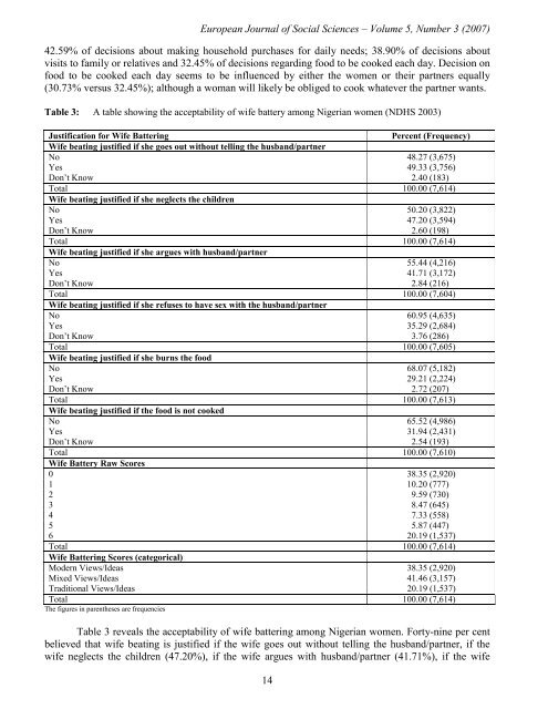 european journal of social sciences issn: 1450-2267 - EuroJournals