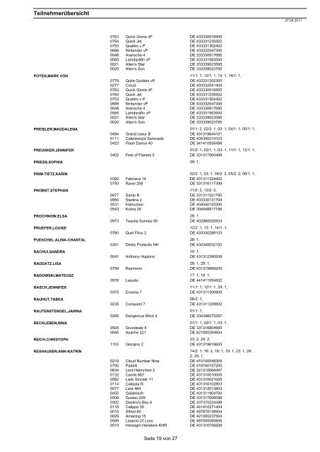 Teilnehmer und Pferdeliste - Karl-Heinz Heise