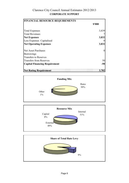 Council meeting agenda - 4 June 2012 - Clarence City Council