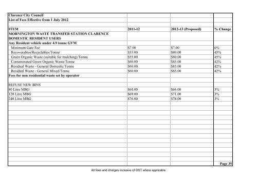 Council meeting agenda - 4 June 2012 - Clarence City Council