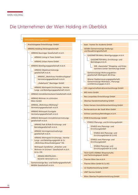 Die Unternehmen der Wien Holding im Überblick