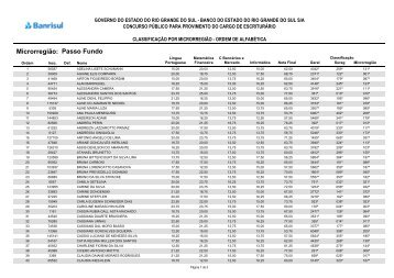 Microrregião: Passo Fundo - FDRH - Governo do Estado do Rio ...