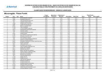 Microrregião: Passo Fundo - FDRH - Governo do Estado do Rio ...