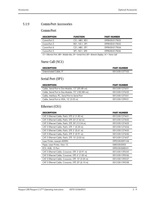 Datascope Passport - Mindray