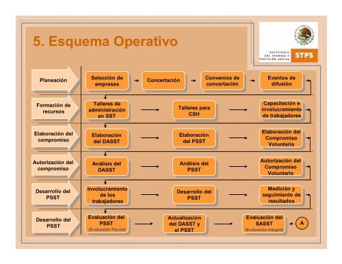 Programa de Autogestión en Seguridad y Salud en el Trabajo