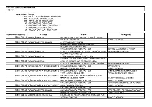 Edital Autos Judiciais Findos 2009-I Passo Fundo