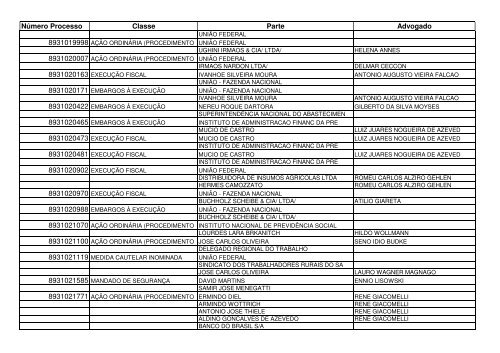 Edital Autos Judiciais Findos 2009-I Passo Fundo