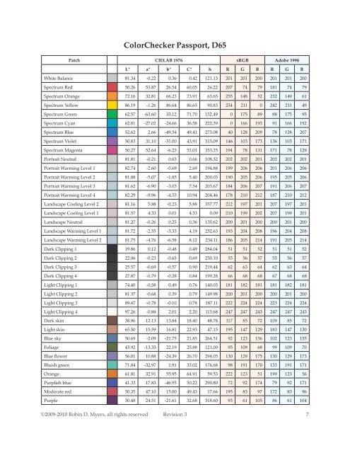 ColorChecker Passport Technical Review - Robin Myers Imaging