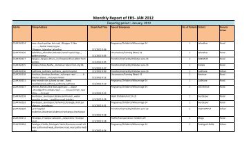 Monthly Report of ERS- JAN 2012