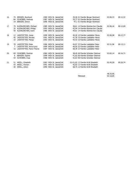 Download Ergebnisliste - Gemeinde St. Jakob