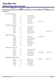 Team Player List Team Player List - Wembley Downs Tennis Club