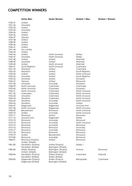 2011/12 Report - Canterbury Tennis