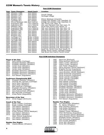 CCIW Women's Tennis History - College Conference of Illinois ...