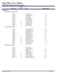 Team Player List - Singles - Wembley Downs Tennis Club