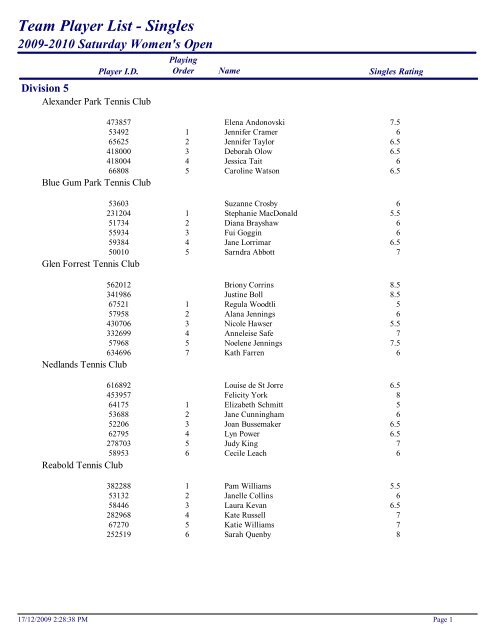 Team Player List - Singles - Wembley Downs Tennis Club