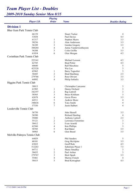 Team Player List - Doubles - Wembley Downs Tennis Club