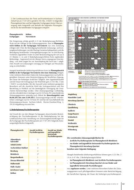 2012 - Ärztliche Weiterbildung in Sachsen-Anhalt