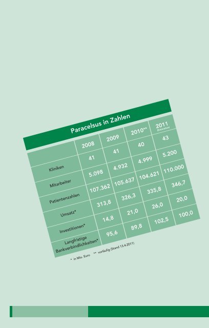 Jahresbericht 2010 - bei der Paracelsus-Kliniken Deutschland ...