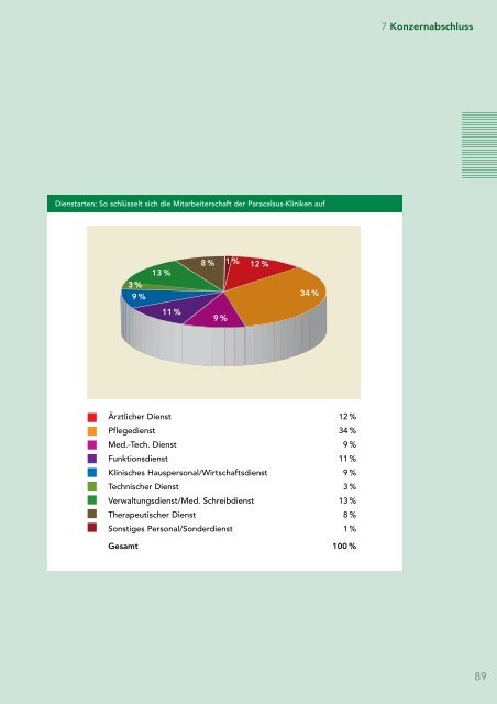 Jahresbericht 2010 - bei der Paracelsus-Kliniken Deutschland ...