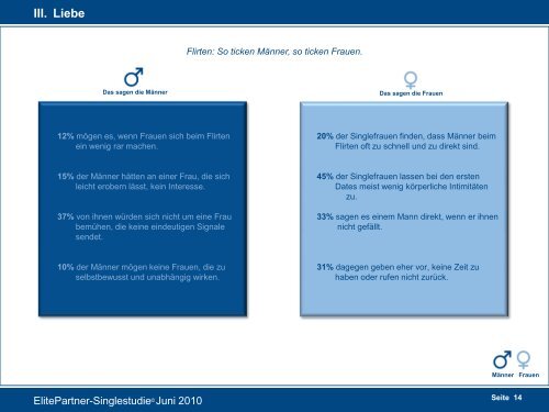 Kooperationspartner und ElitePartner.de Der Beginn einer neuen