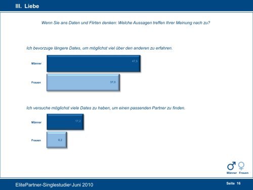 Kooperationspartner und ElitePartner.de Der Beginn einer neuen