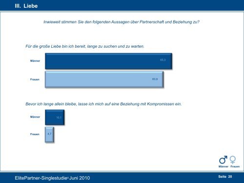 Kooperationspartner und ElitePartner.de Der Beginn einer neuen