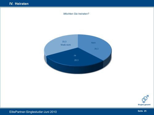 Kooperationspartner und ElitePartner.de Der Beginn einer neuen